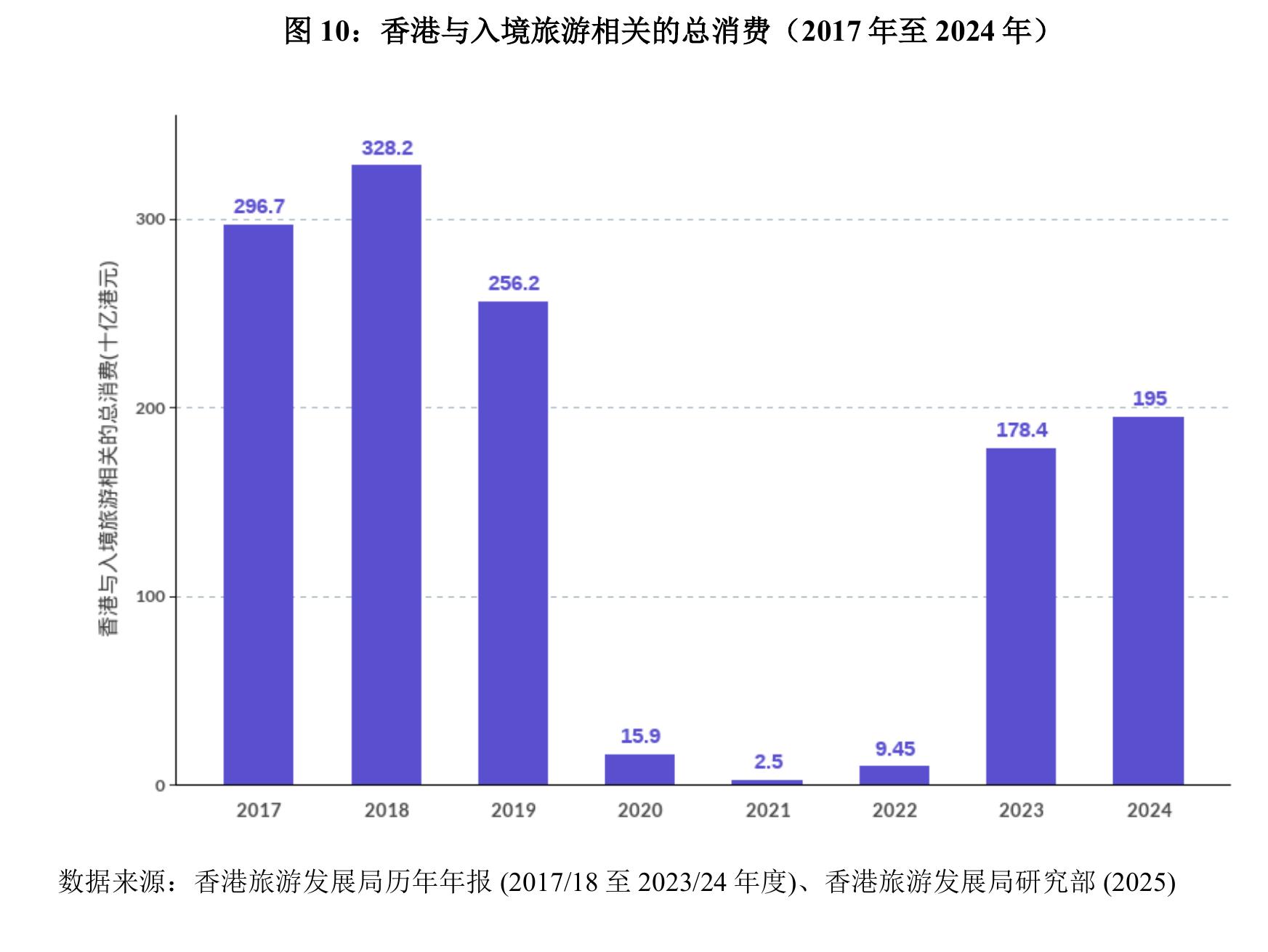 图6：香港居民经机场以外所有管制站出入境人数净值（2020年1月至2025年6月）_第4页
