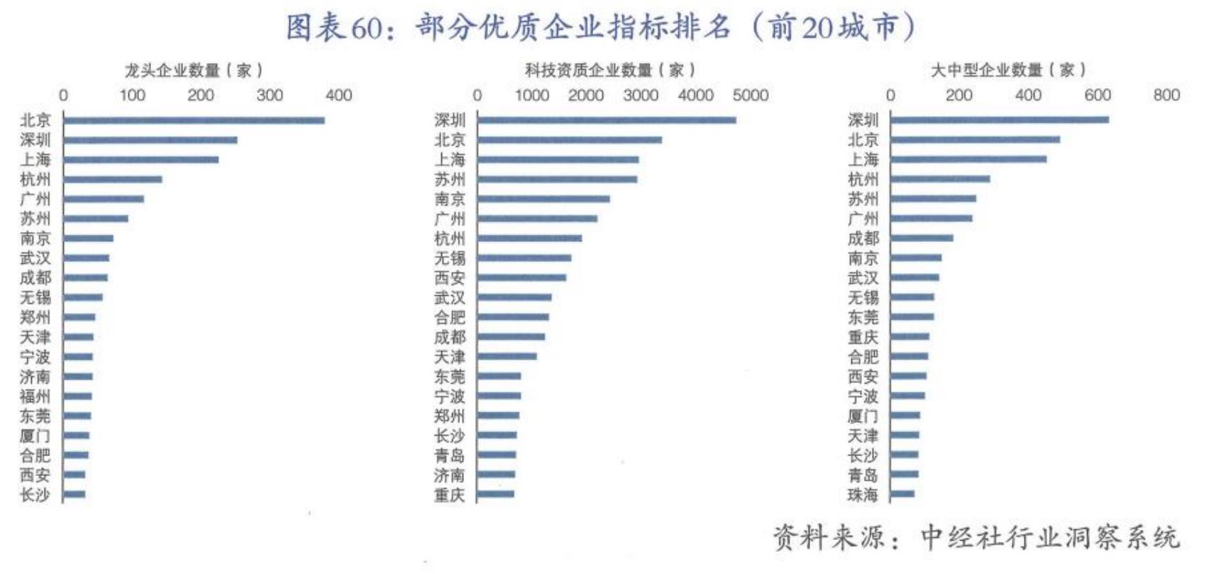 图表35：创投融资累计金额前20省份及CAGR_第5页