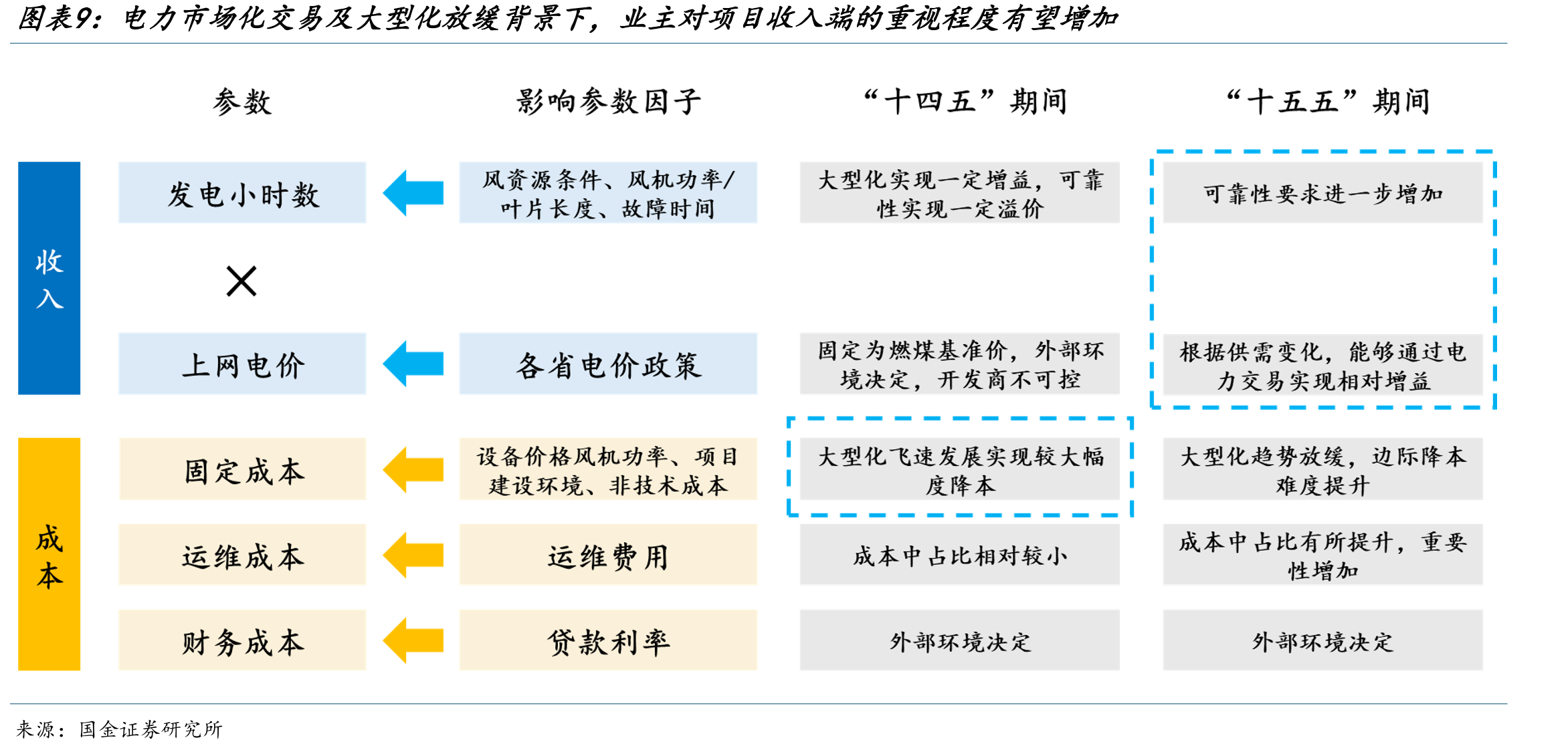 成本驱动背景下，具备成本优势、同时采取更激进价格策略的三一重能市占率_第4页