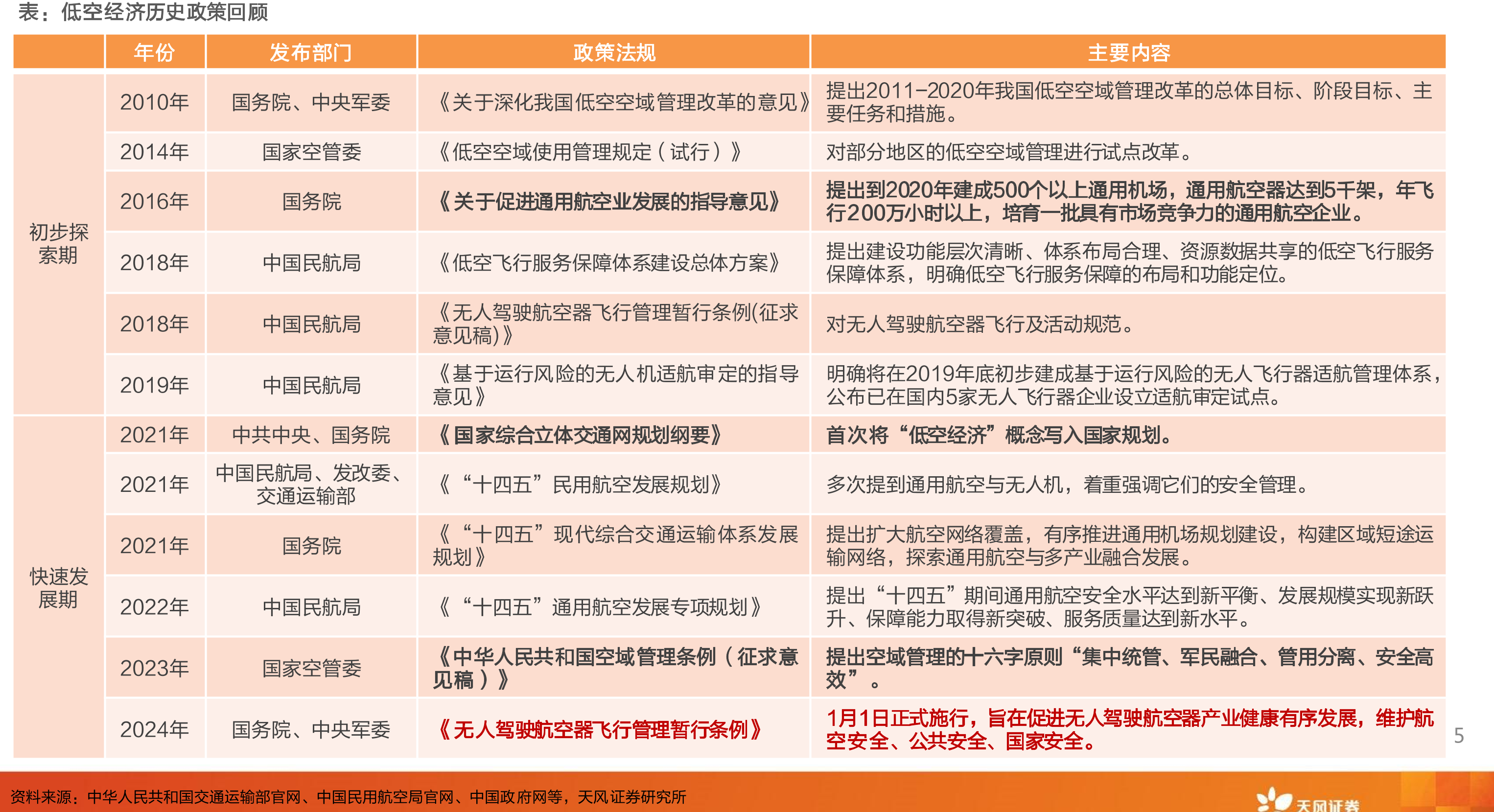 诺普信近年归母净利润及增速（亿元，%）_第4页