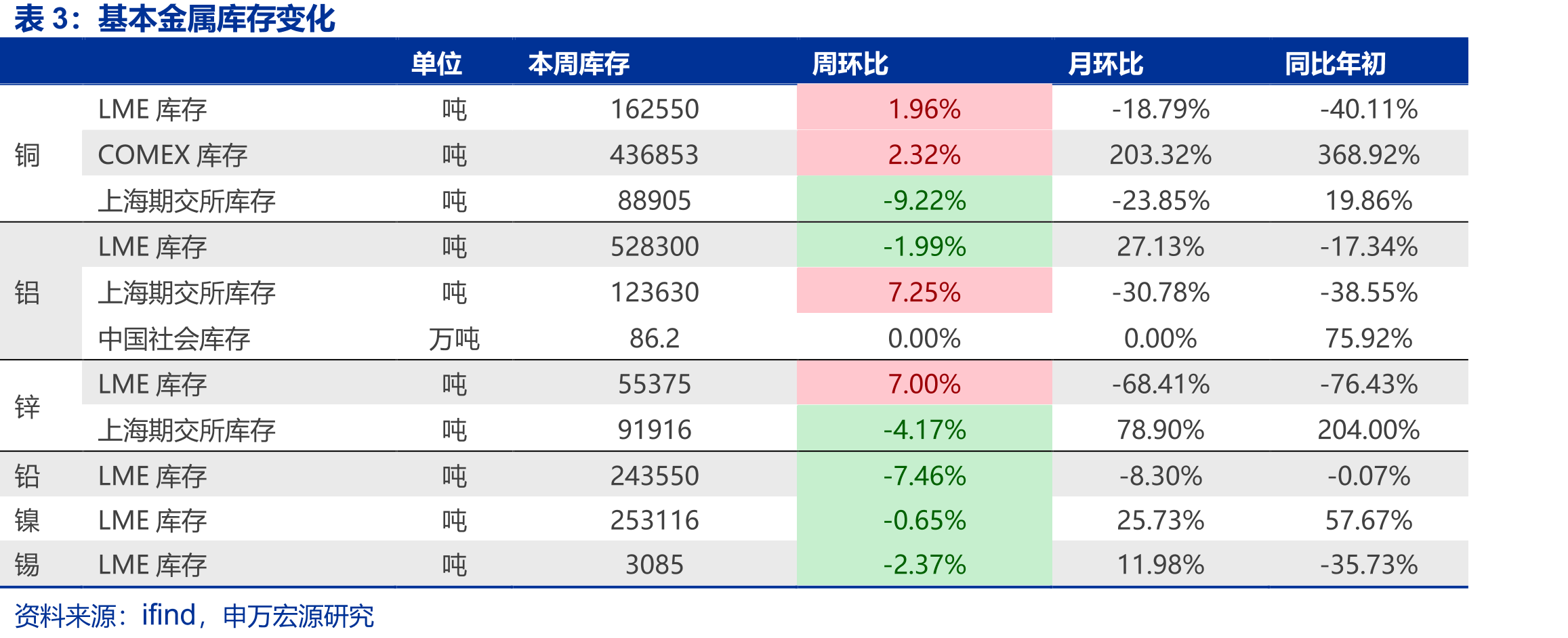 进口铁矿石价格走势（美元/吨）_第5页