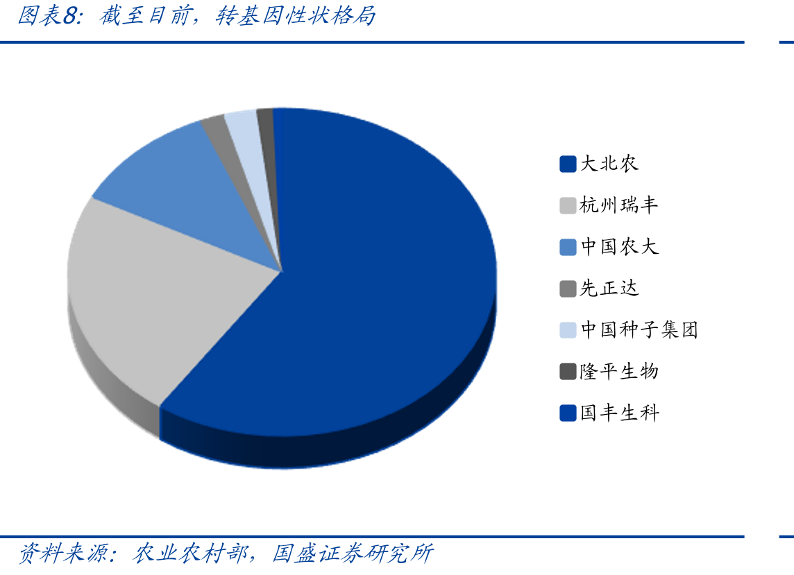 2000-2021年我国耕地面积及人均耕地面积_第3页