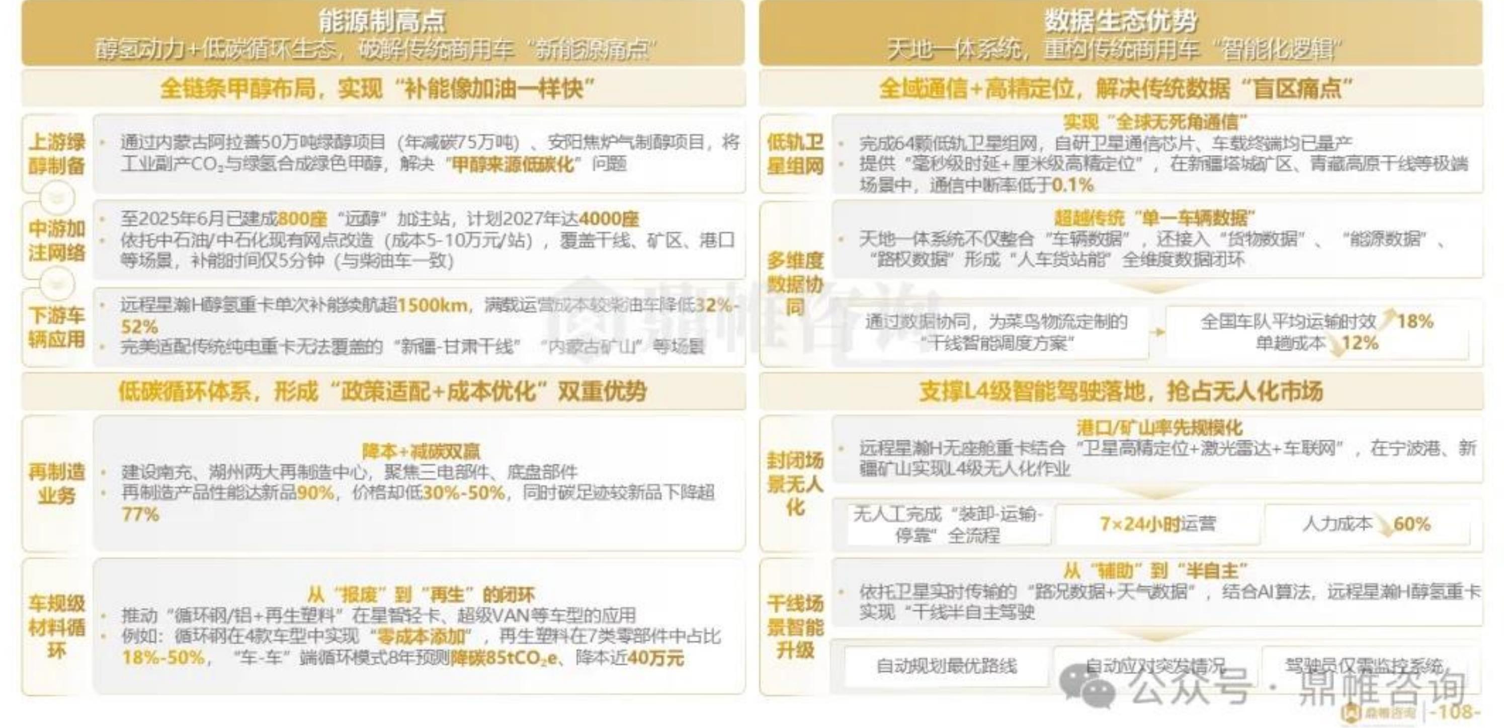 吉利换电模式布局_第2页