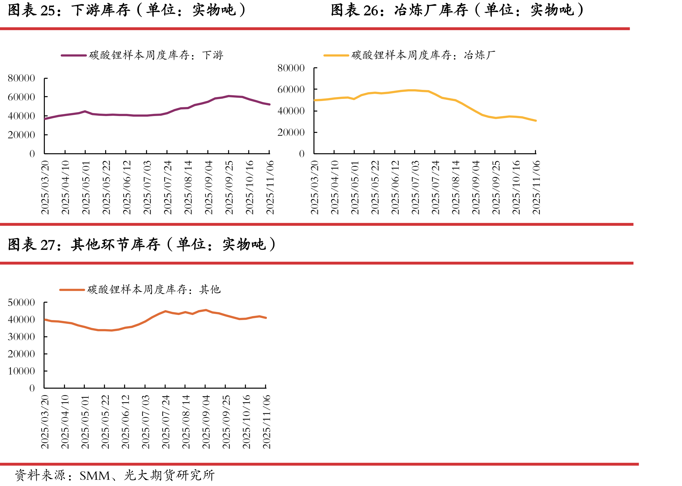钴酸锂电芯价格（单位：元/Ah）_第5页