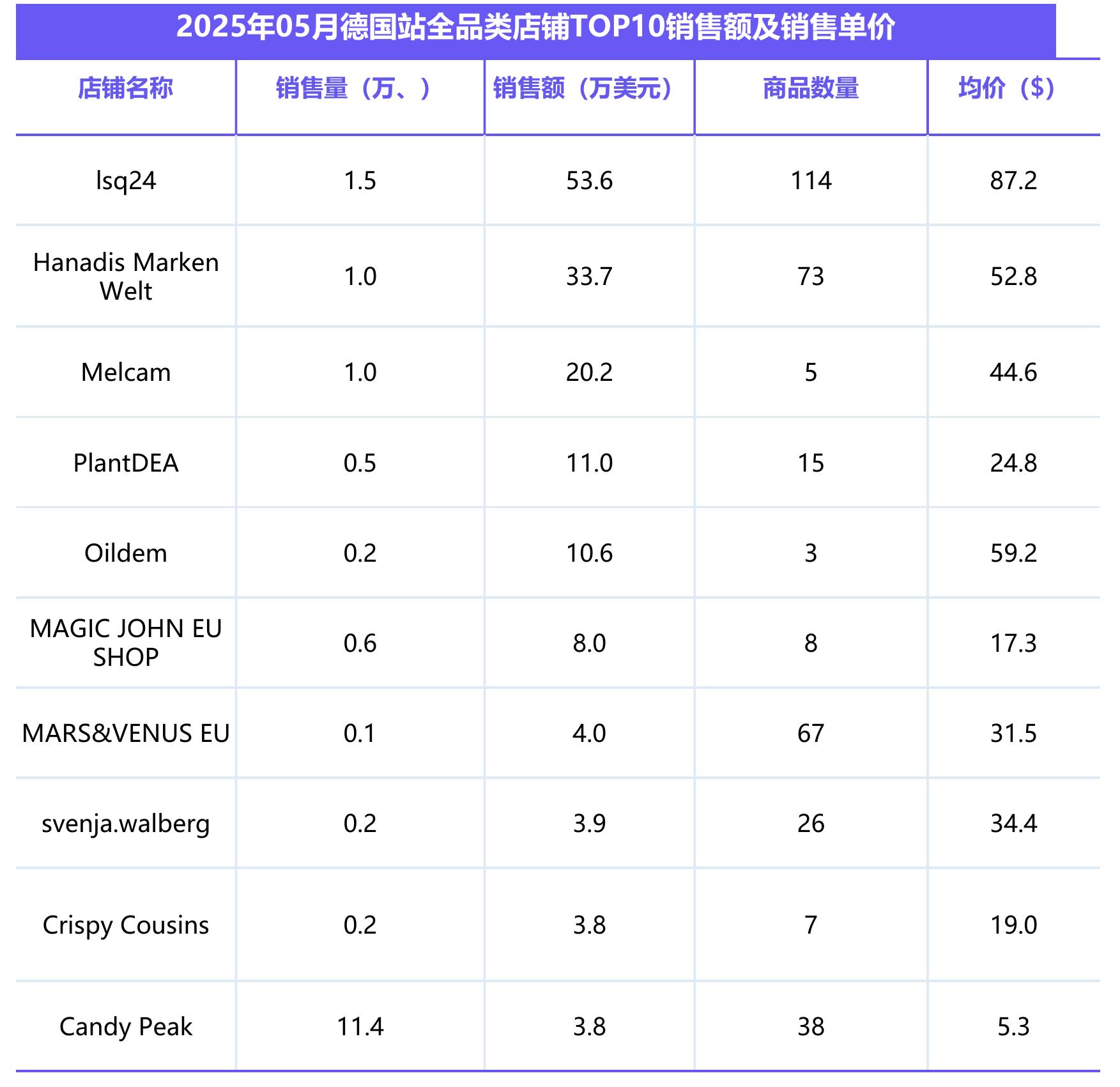 德国近几年人口增长趋势 (万)_第2页