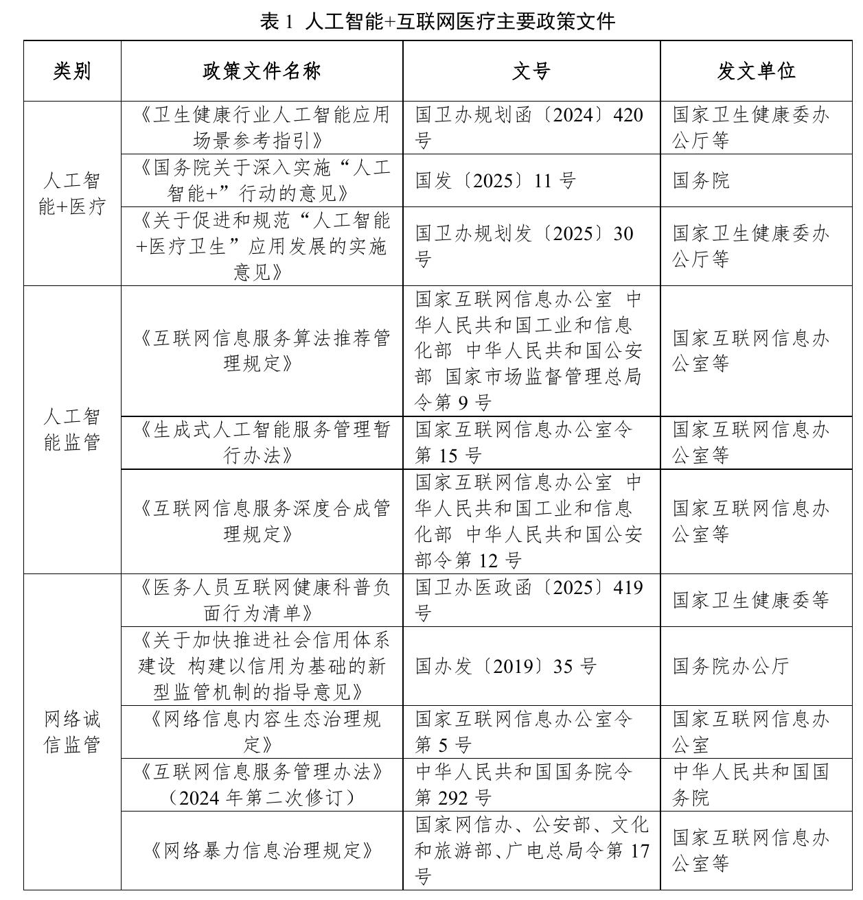 表1人工智能+互联网医疗主要政策文件