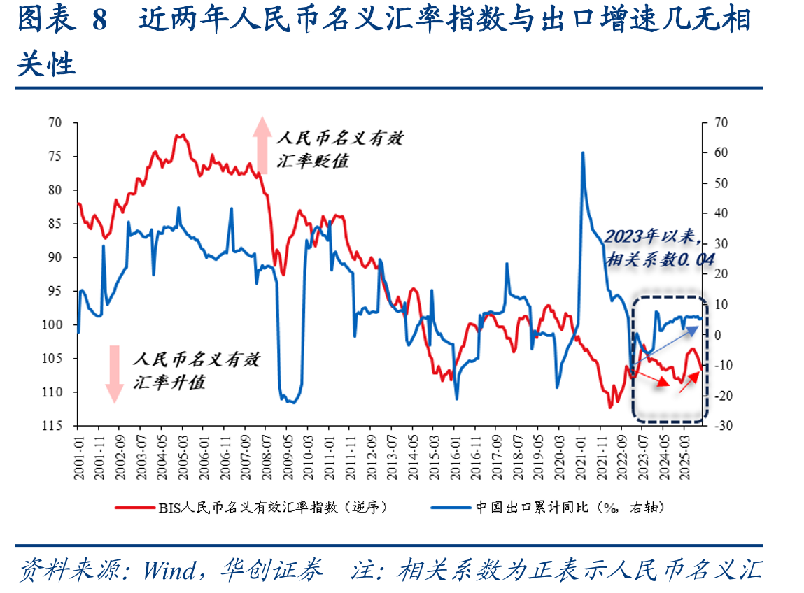 图表29美元指数净仓位处于2000年以来18%低分位_第2页