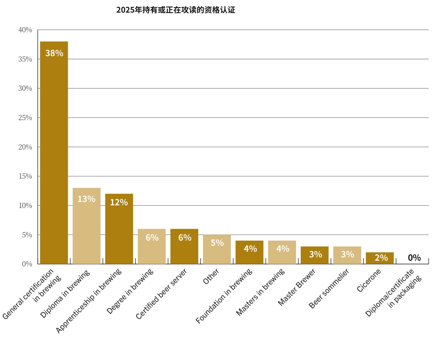 SIBAUKBREWERYTRACKERYOYCOMPARISON,2025VS2026*_第4页