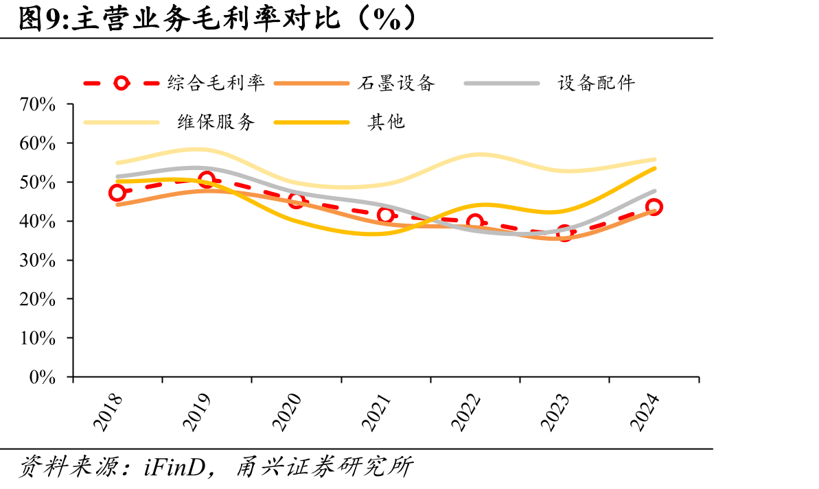 中国石墨换热器市场规模_第2页
