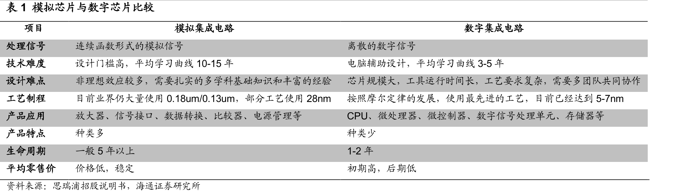 图10TI现金回报/收入比率在标普500成分股排名靠前_第5页