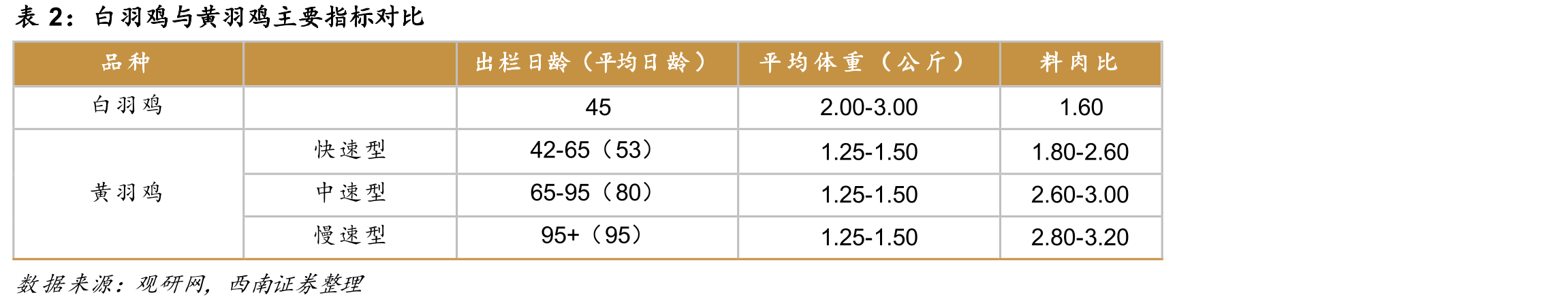 立华股份“公司+合作社+农户”合作养殖模式_第4页