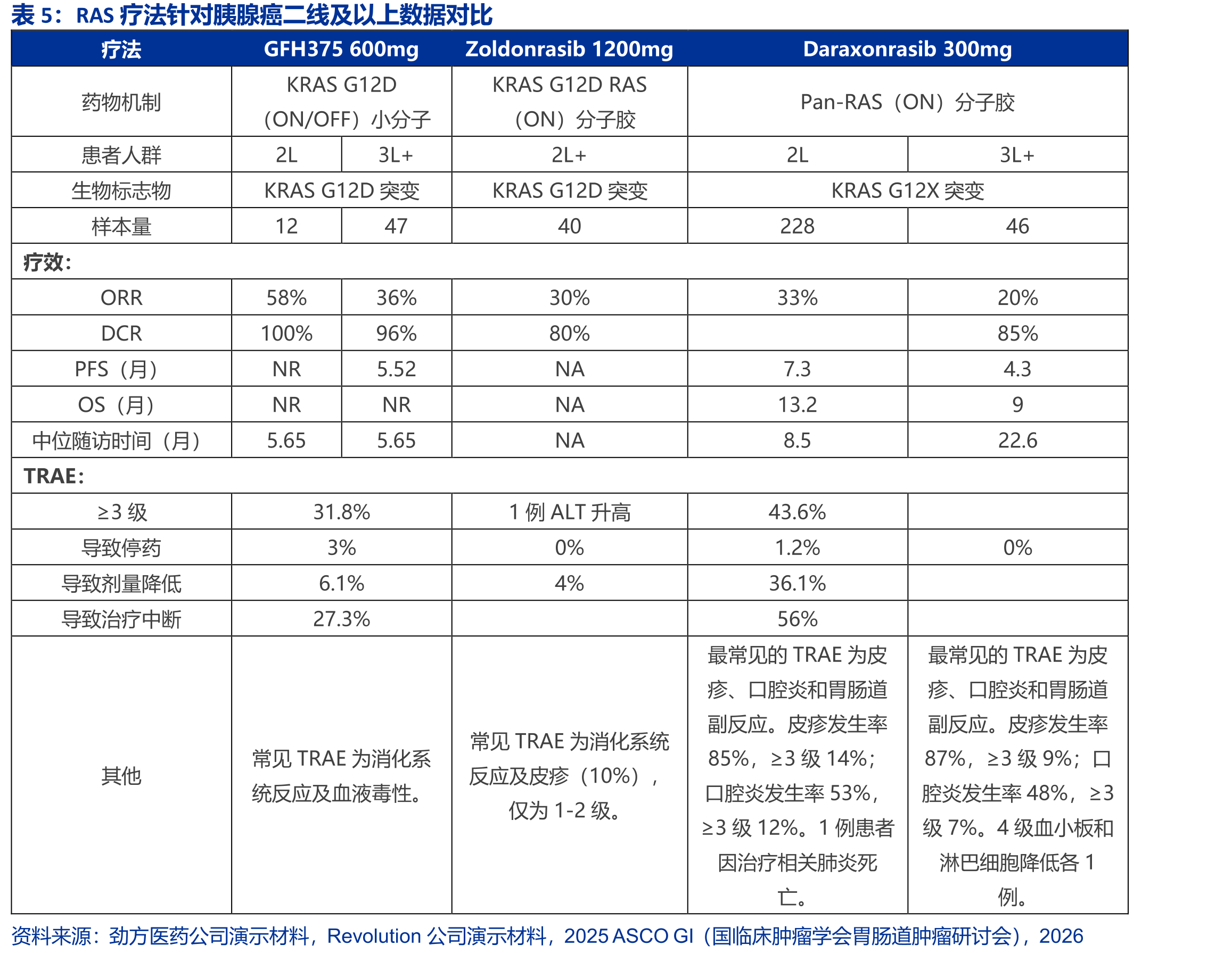 中国KRASG12C突变的NSCLC发病人数_第5页