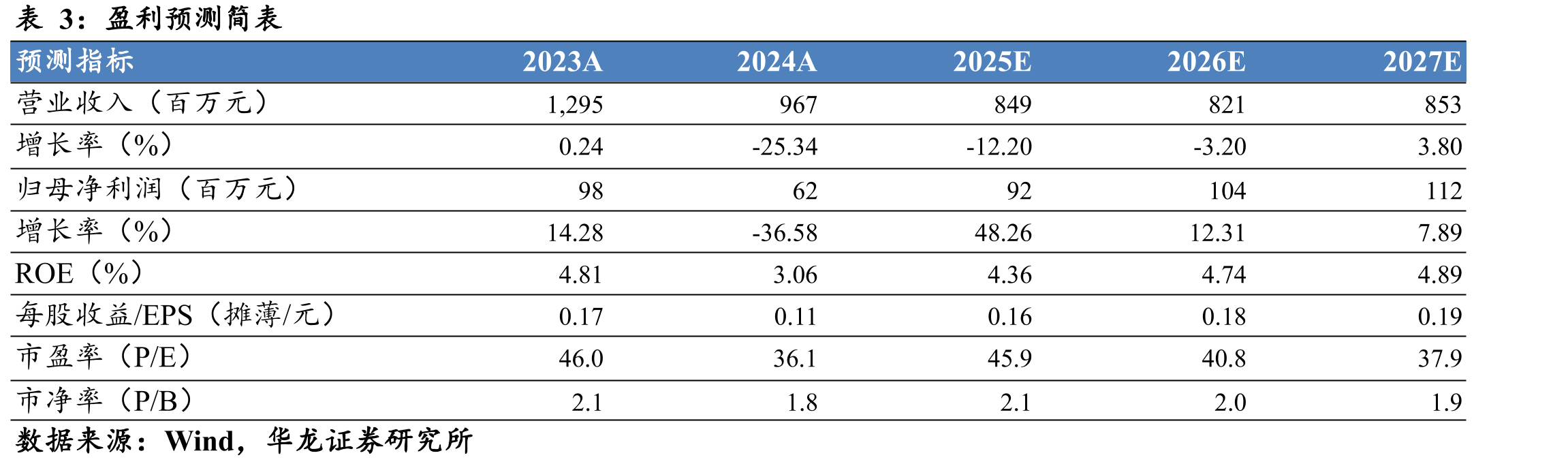 甘肃省2018-2024年中小学生在校人数_第4页