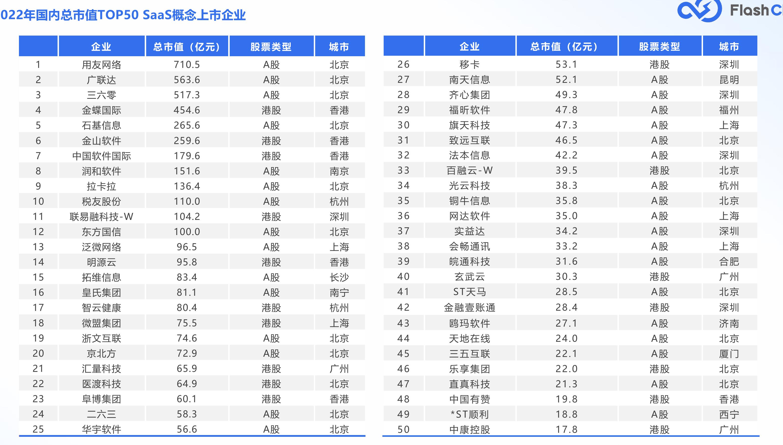 2022年国内医疗SaaS市场规模及增速_第2页