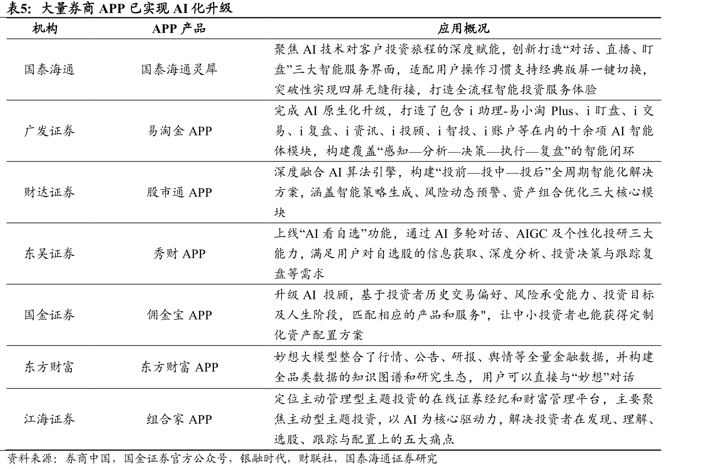 AI渗透至保险价值链负债端与投资端全流程_第3页