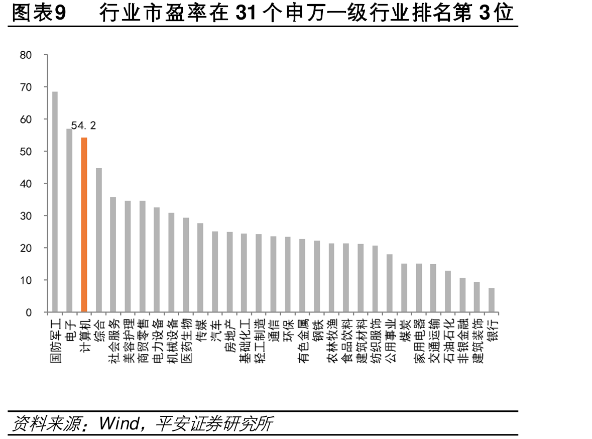 图表13国多模态大模型用场景分_第4页