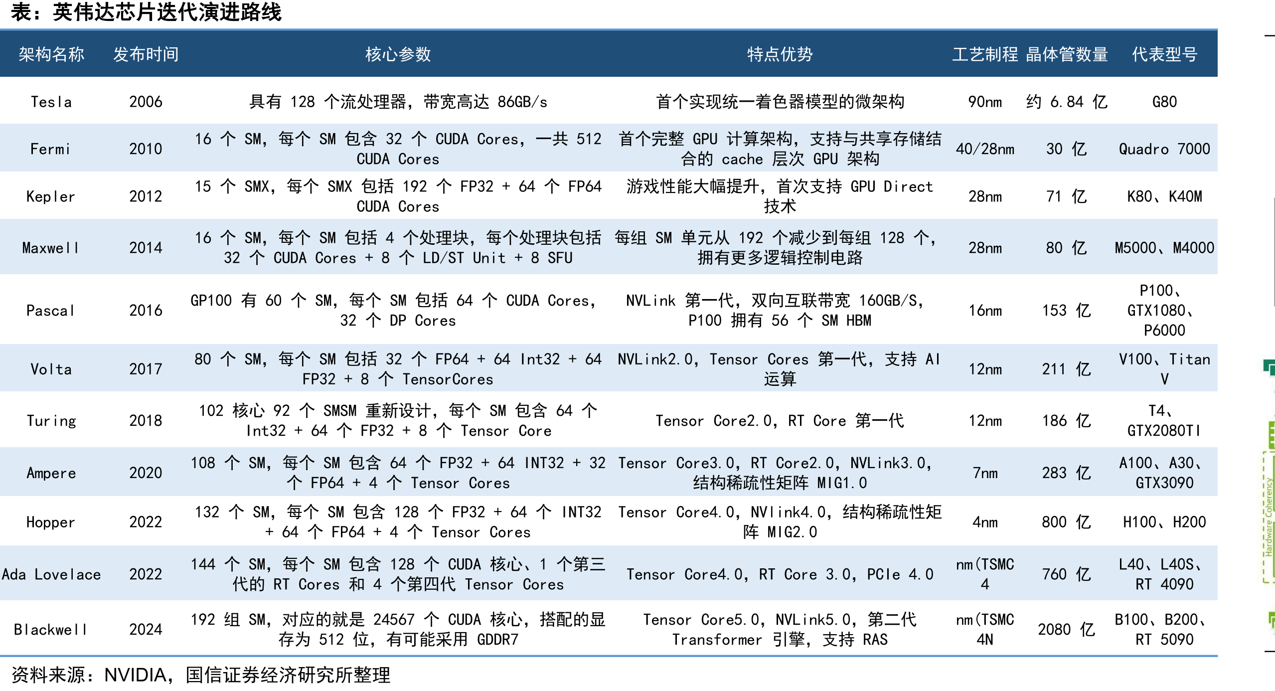 CPO与硅光被台积电列为下一代AI技术平台的核心技术之一_第5页