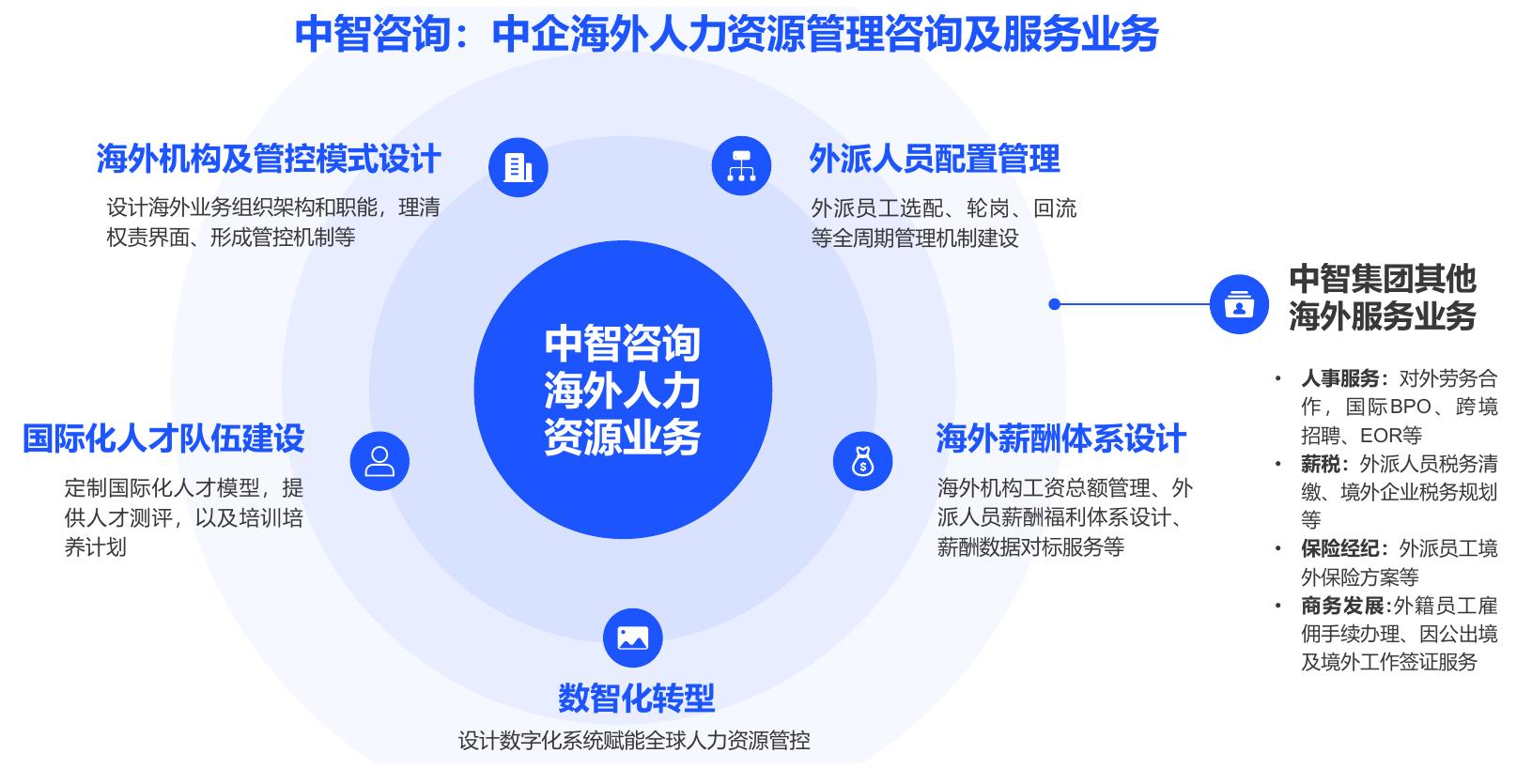 2013-2024年月人均养老金情况_第2页