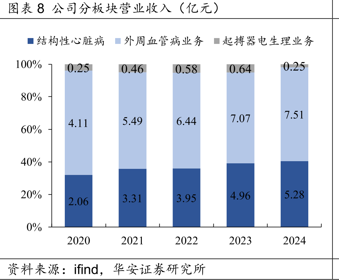 图表30中国大陆地区PCI治疗例数（万例）_第3页