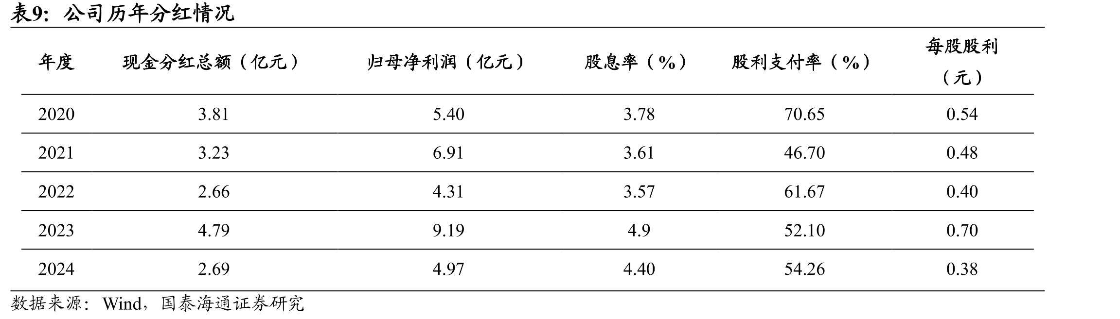 2024年公司电商渠道营收占比为17.13%_第2页