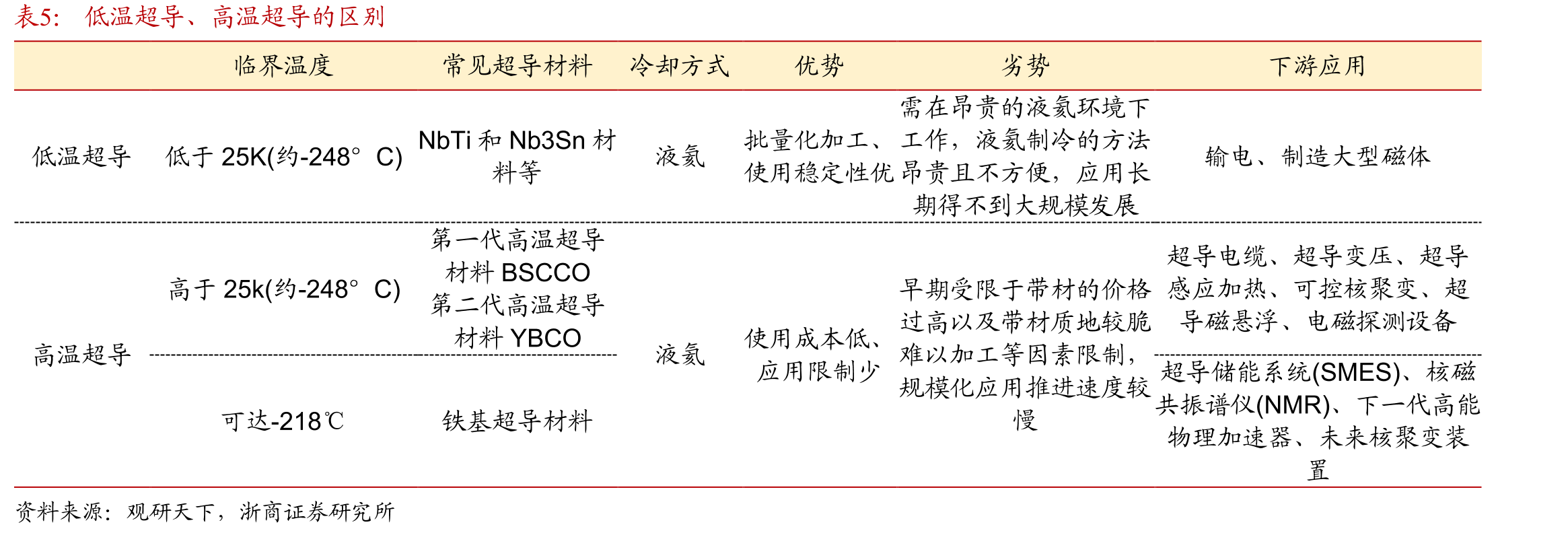 以供给能力进行划分，目前全球生产商大致可以分为三个梯队_第4页