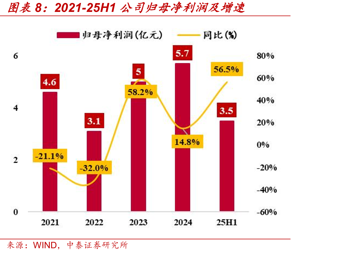 各类非制冷红外焦平面探测器封装技术的优缺点及代表厂商_第5页