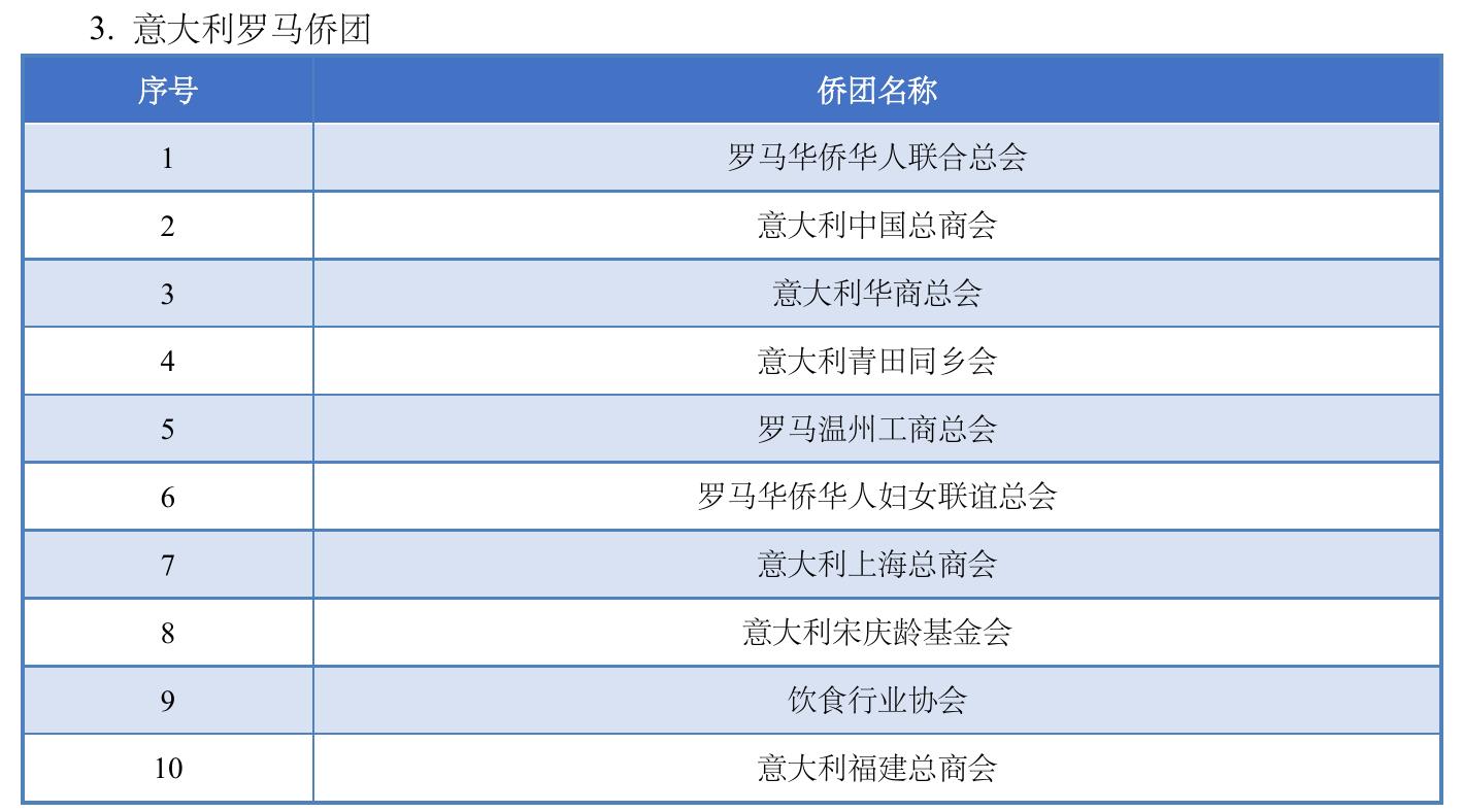 表3-1 在意大利投资的主要跨国企业_第3页