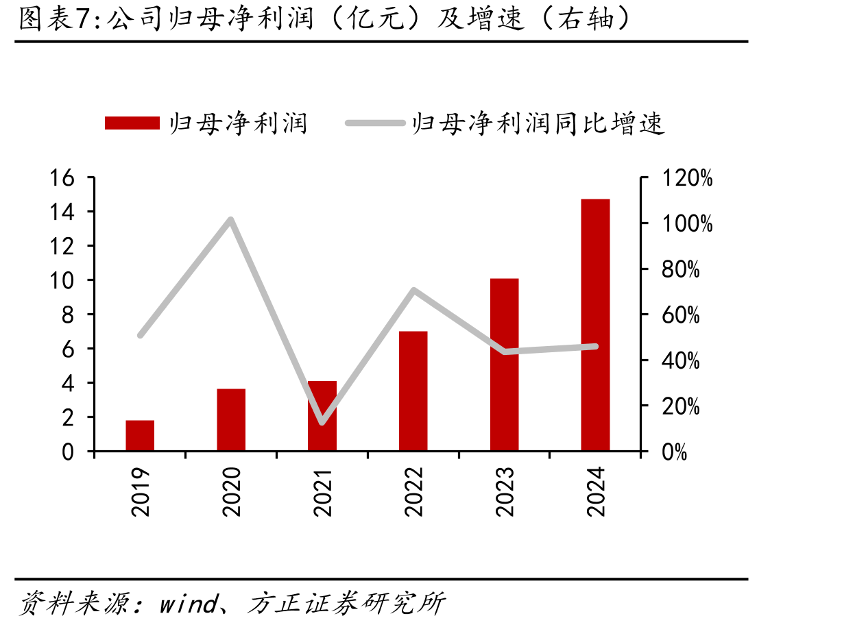 春风动力与两家国际友商的某ATV产品对比_第4页