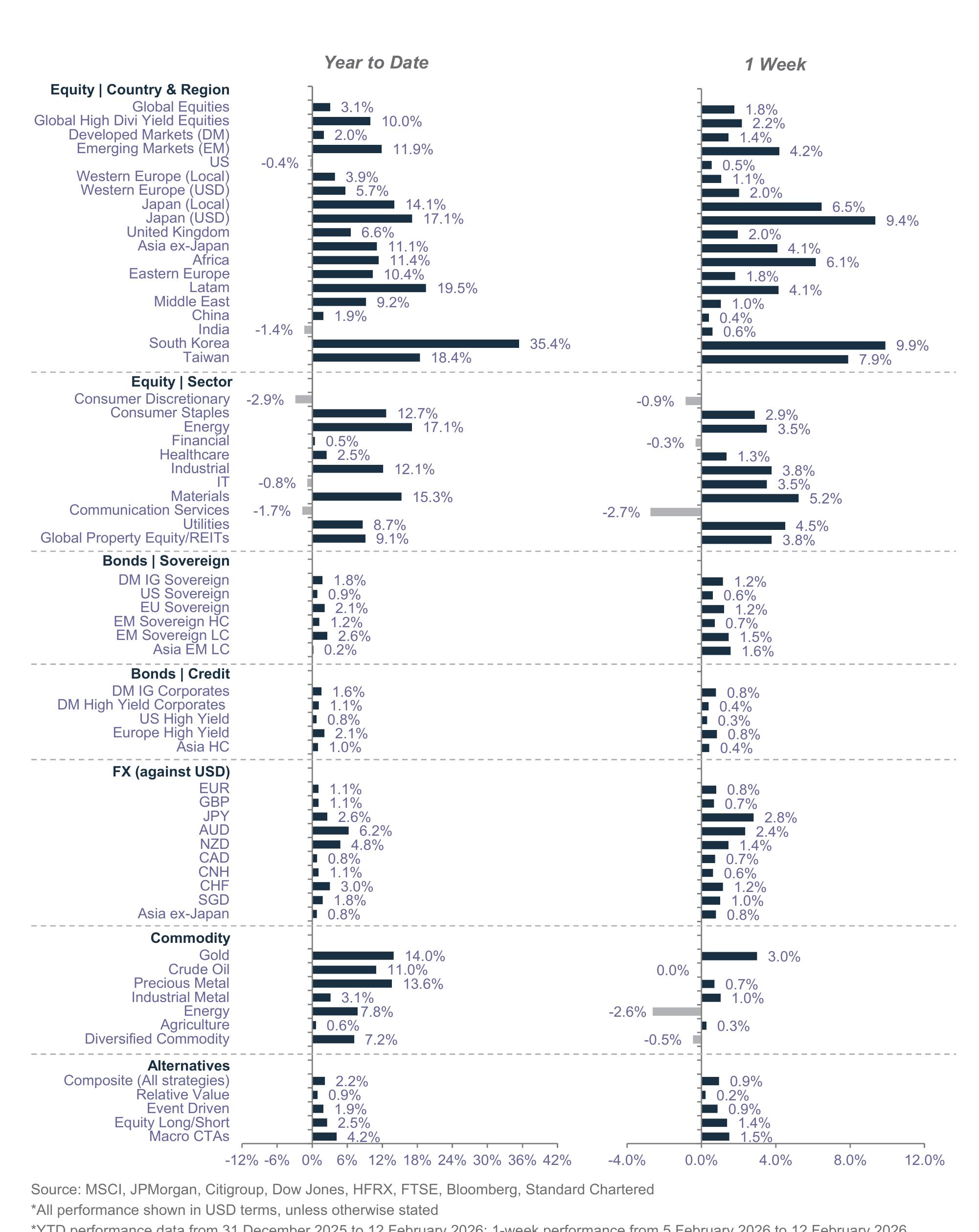 图10：US activity likely picking up pace; Brazil, US and UK to lead rate cuts in 2026_第2页