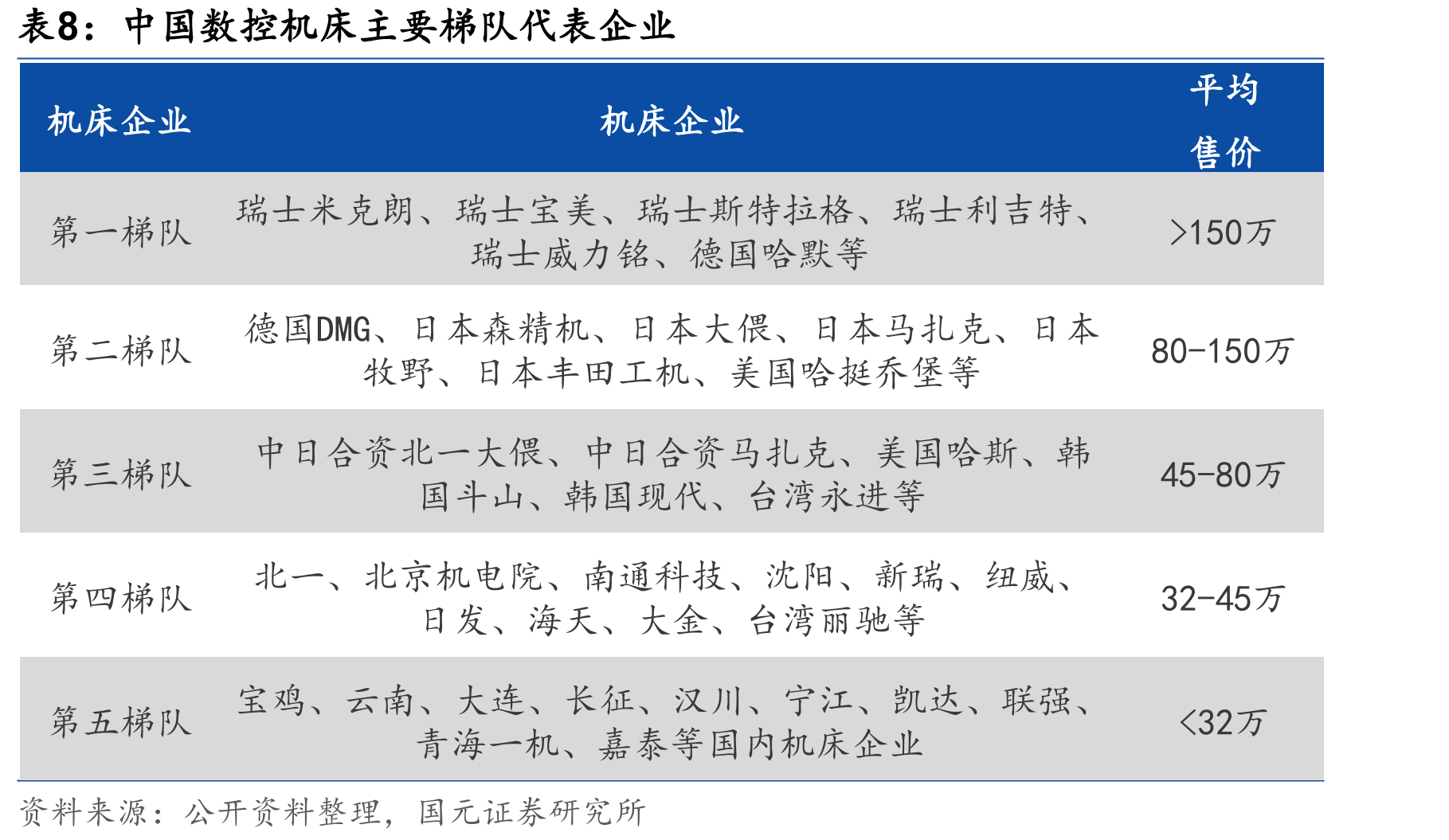 恒立液压挖掘机油缸中国市占率稳步提升_第3页