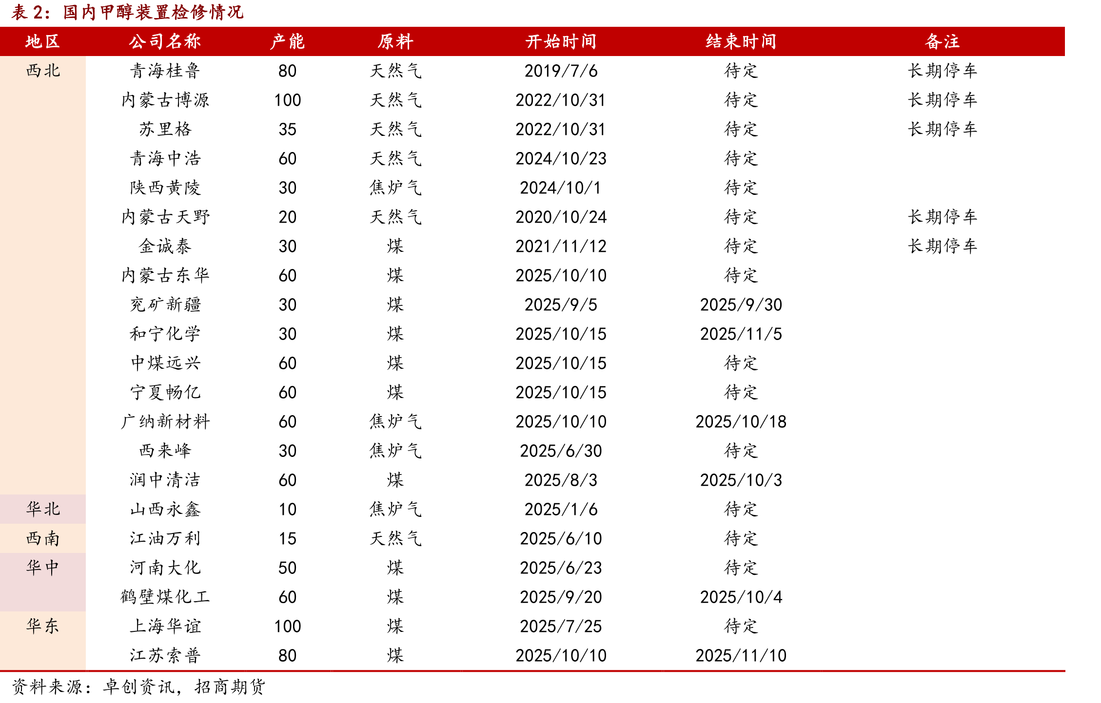 海外能源价格情况_第5页