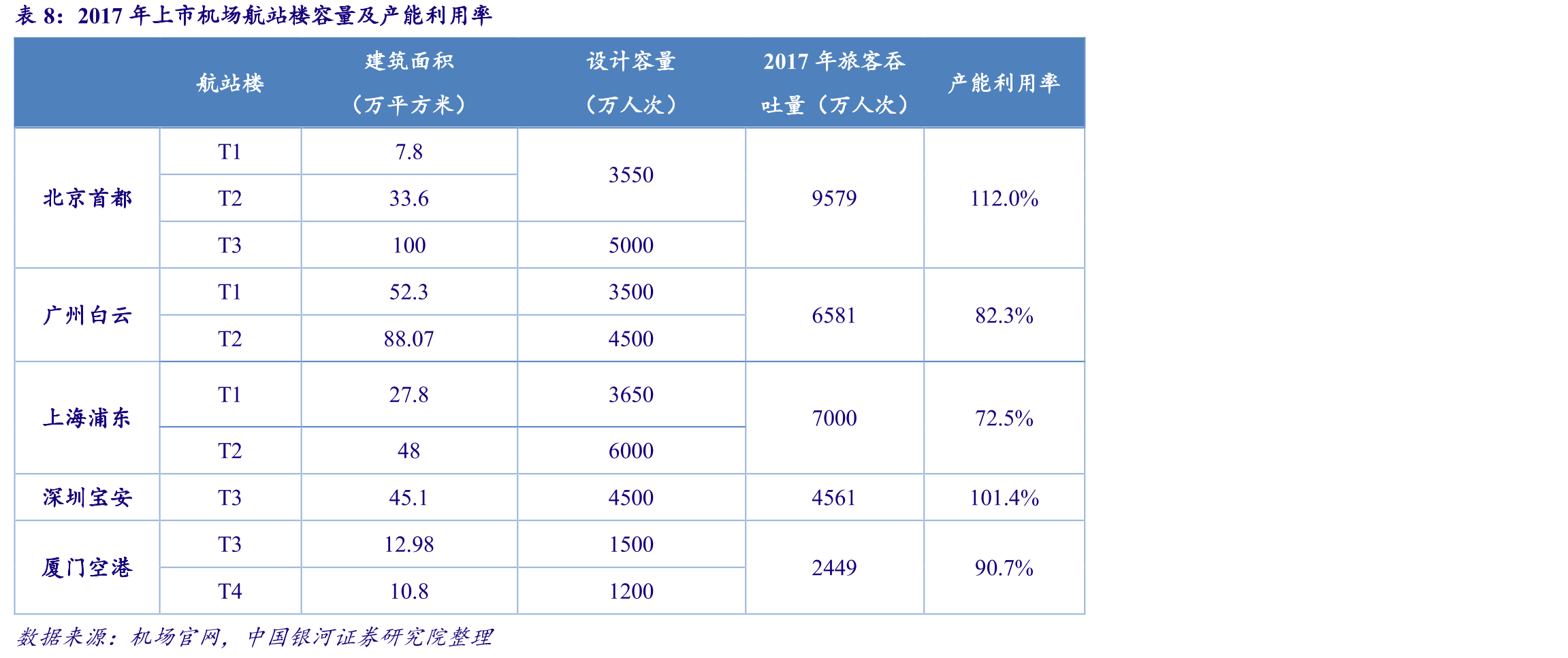 粤港澳大湾区示意图及机场分布_第3页