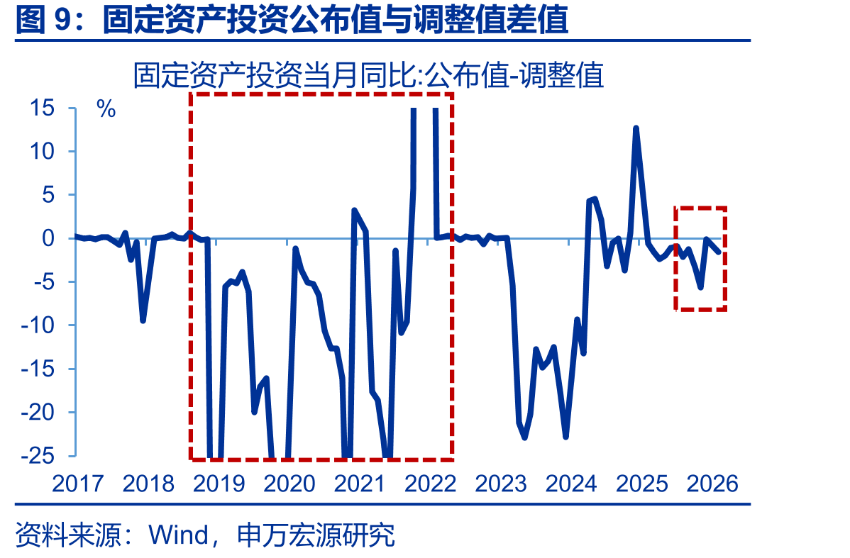 2022年政策性金融工具投向领域占比_第2页