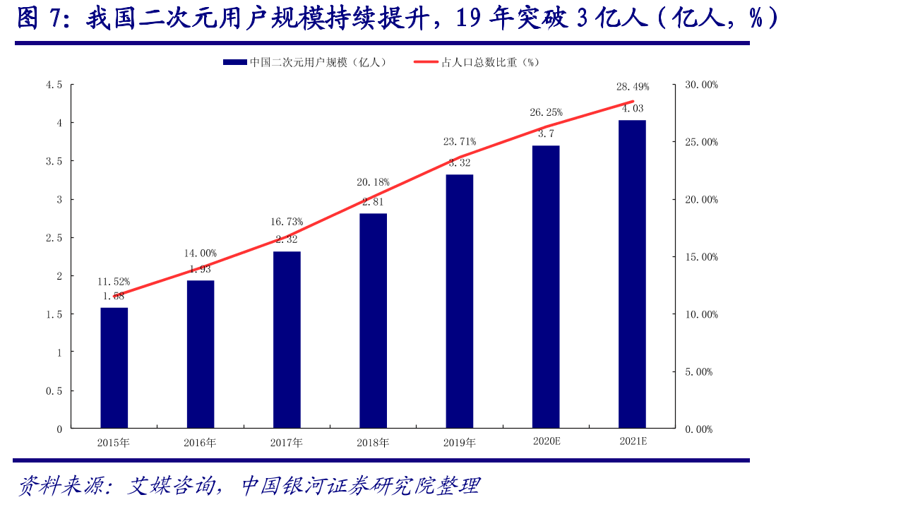 全球三产经济中均是第三产业中数字化的渗透率最高（以2019年为例）_第5页