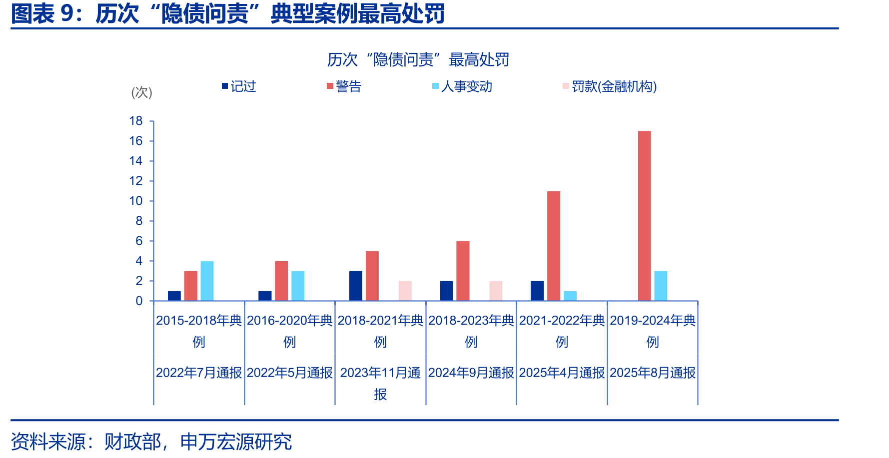 国家发改委向社会公开征求政府投资基金投向管理意见_第2页