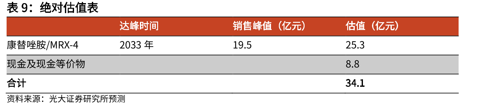 WHO重点病原体清单（2017年）_第2页