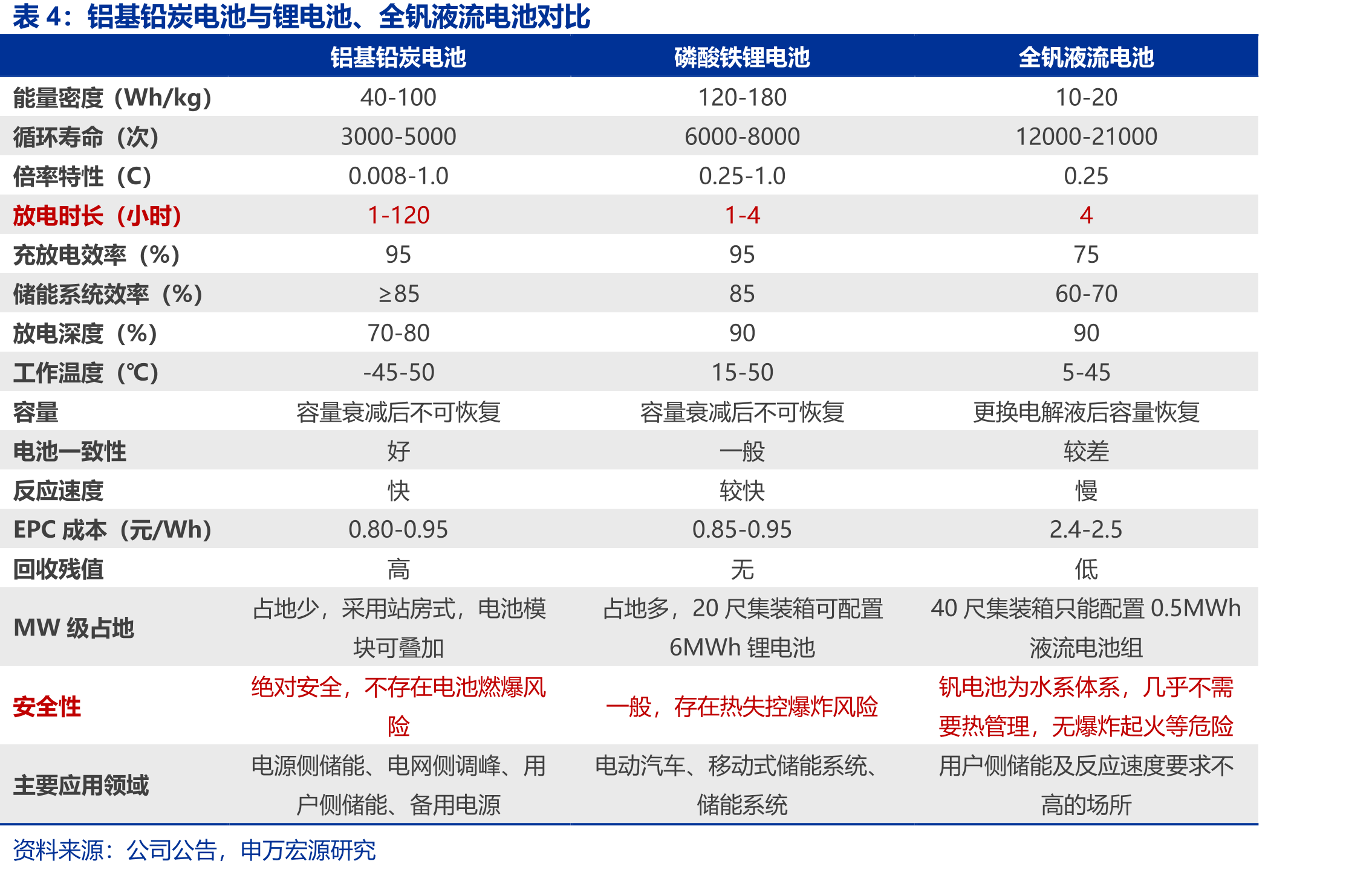 我国铝材、不锈钢材料价格指数（点）_第5页