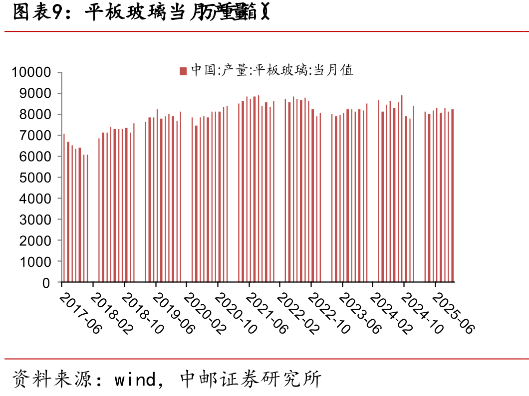 浮法平板玻璃价格走势（元/吨）_第2页