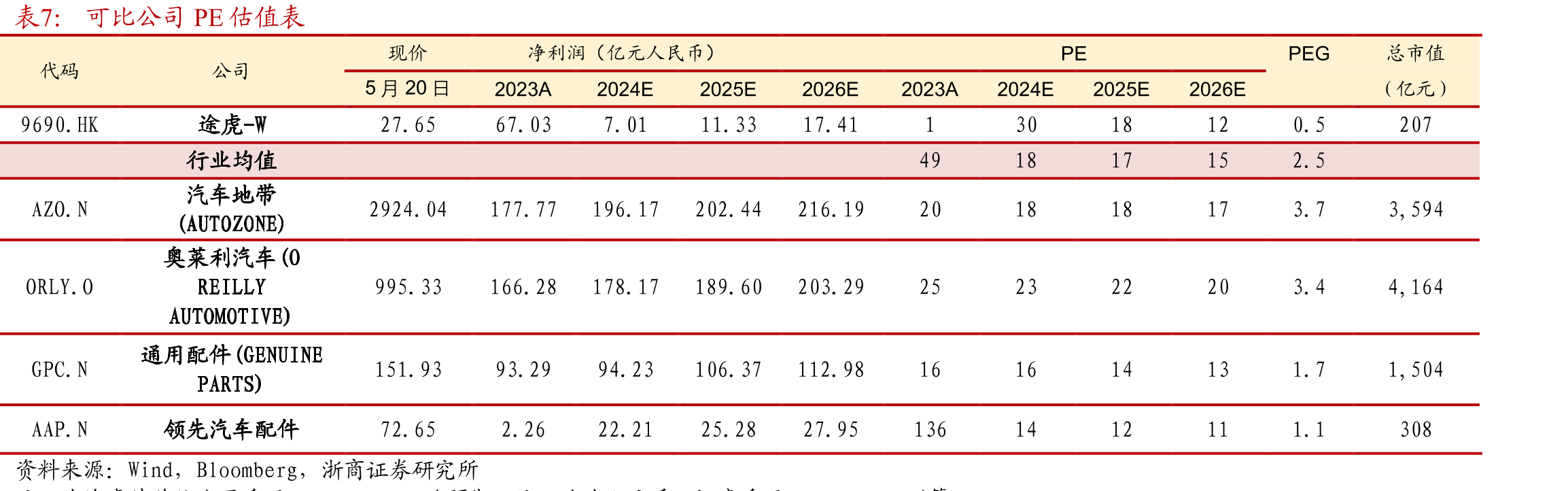 三大汽服电商平台2024年加盟政策整理_第2页