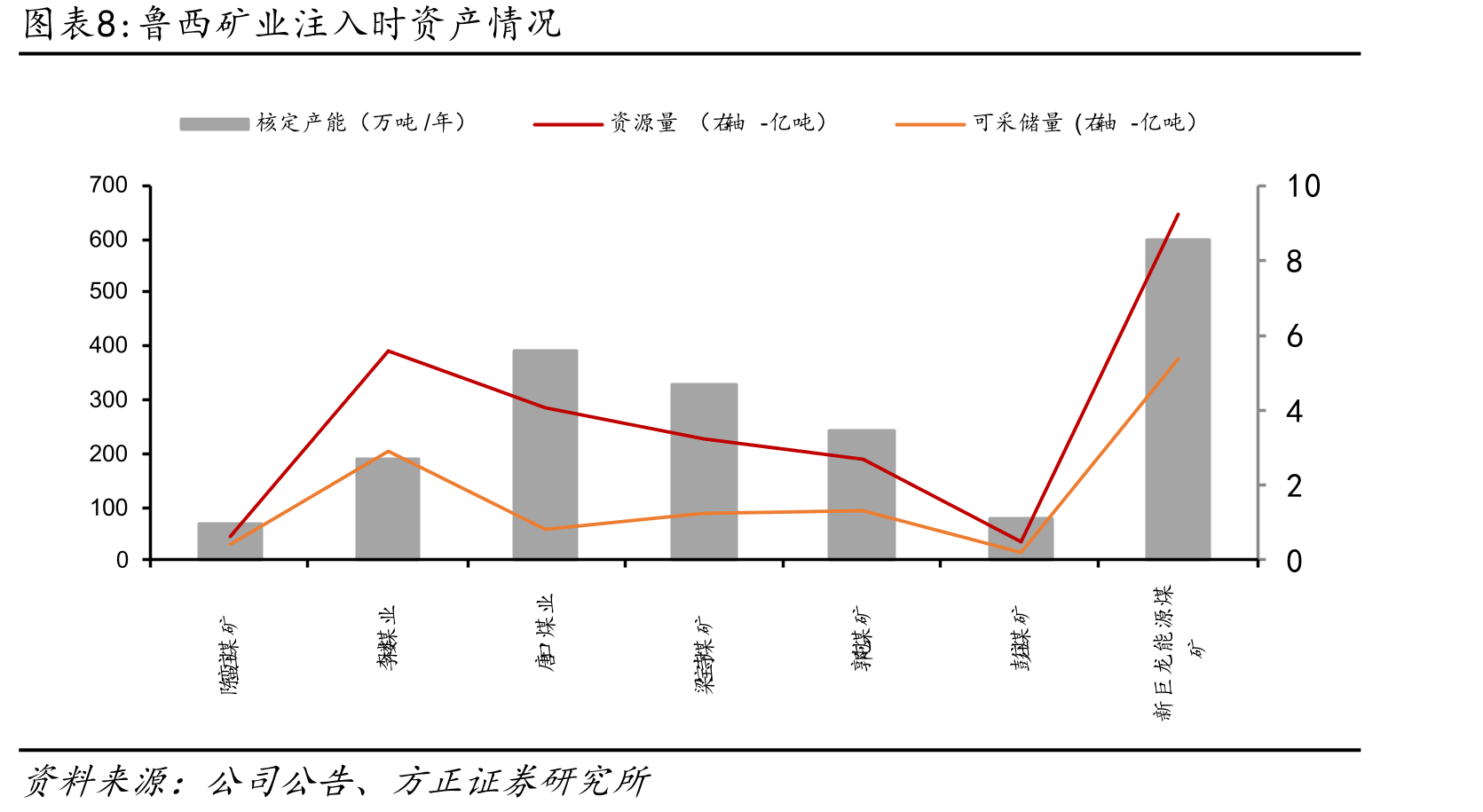 兖矿能源实控人为山东省国资委_第3页