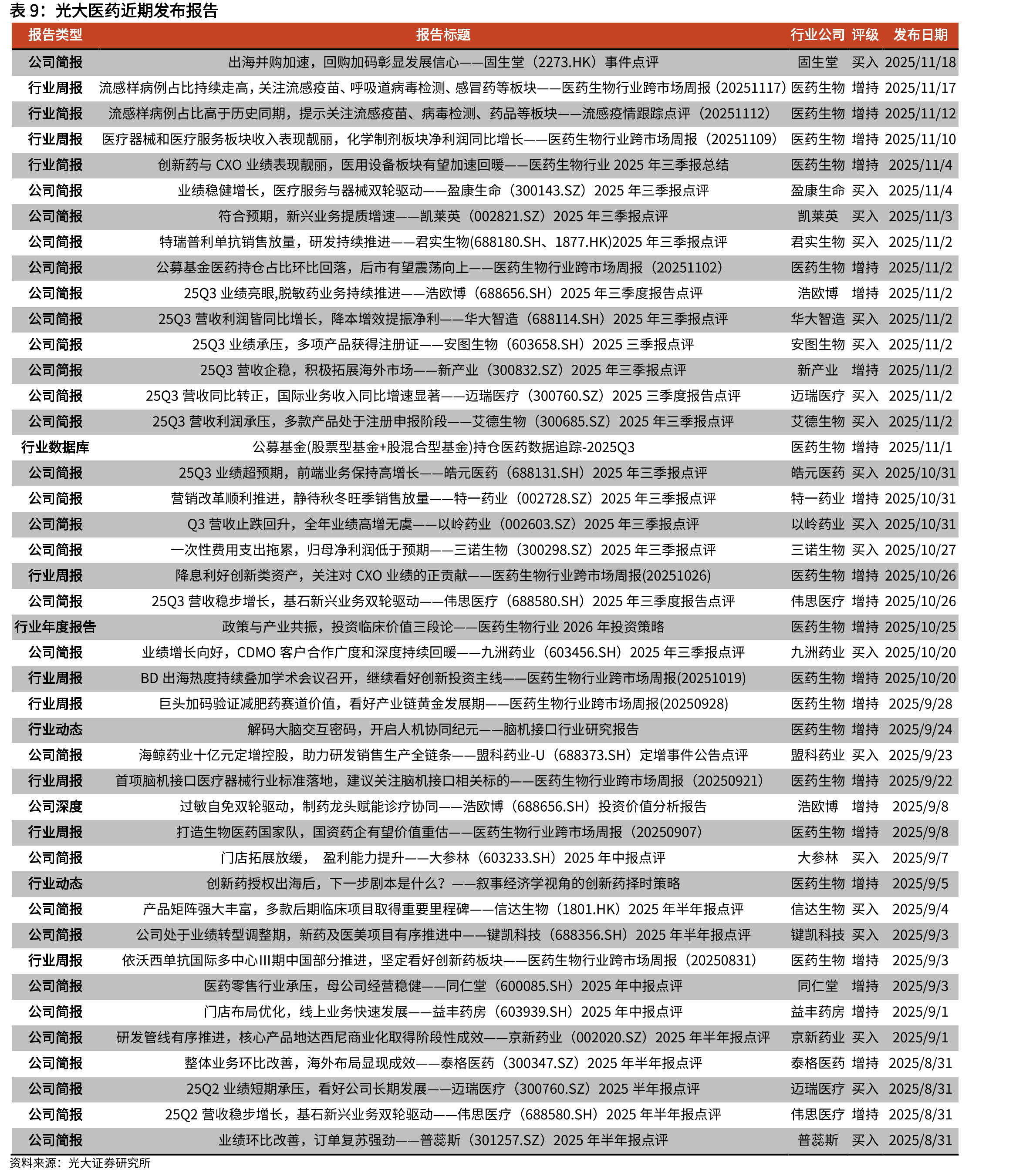 重要抗生素原料药价格走势（元/kg，截至2025.10）_第2页