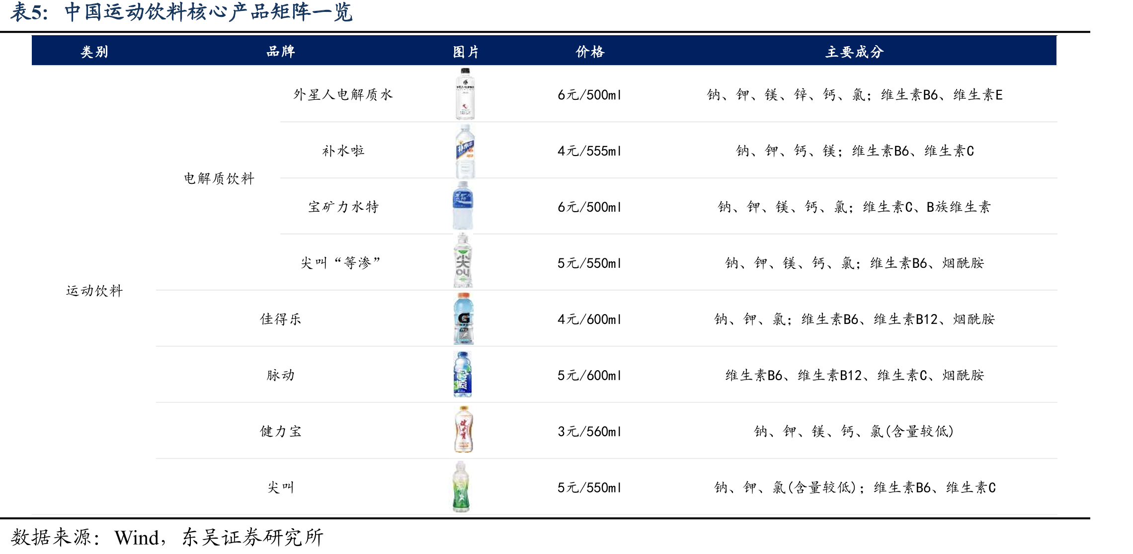 改革开放后中国本土八大汽水厂一览_第4页
