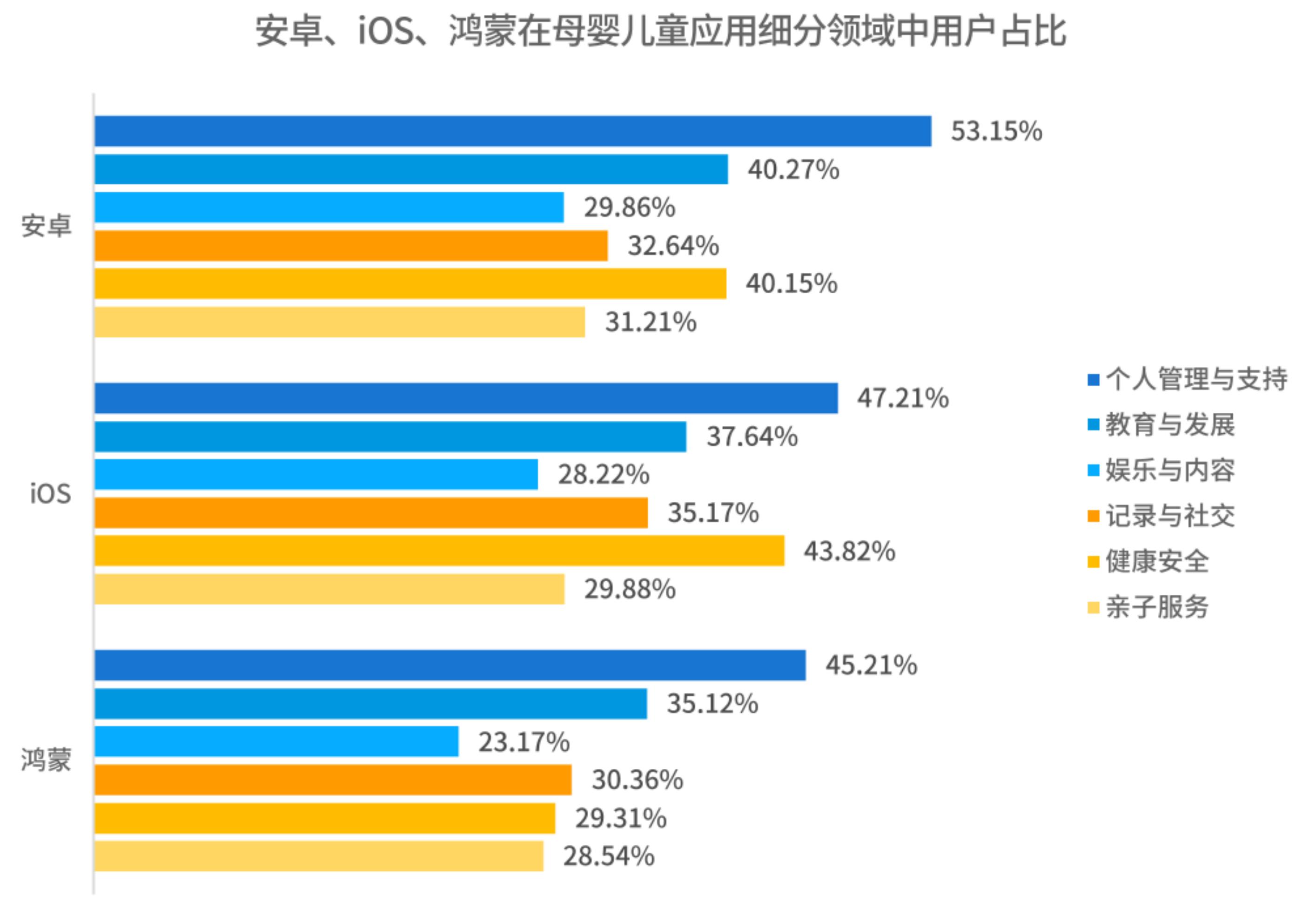 中国移动应用市场用户男女比例_第4页