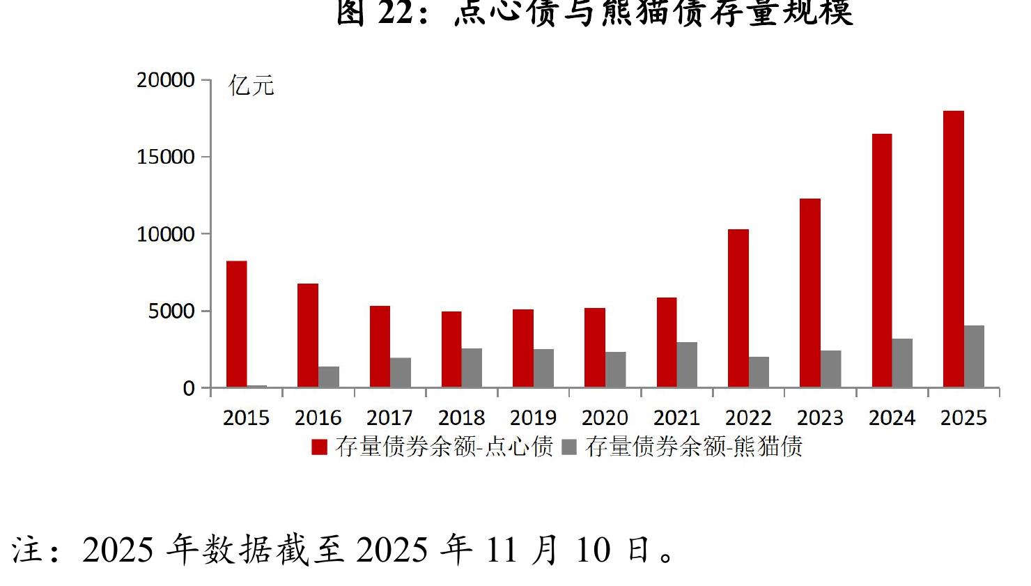 图7：2025年前三季度全国各地GDP和工业增加值增速_第5页
