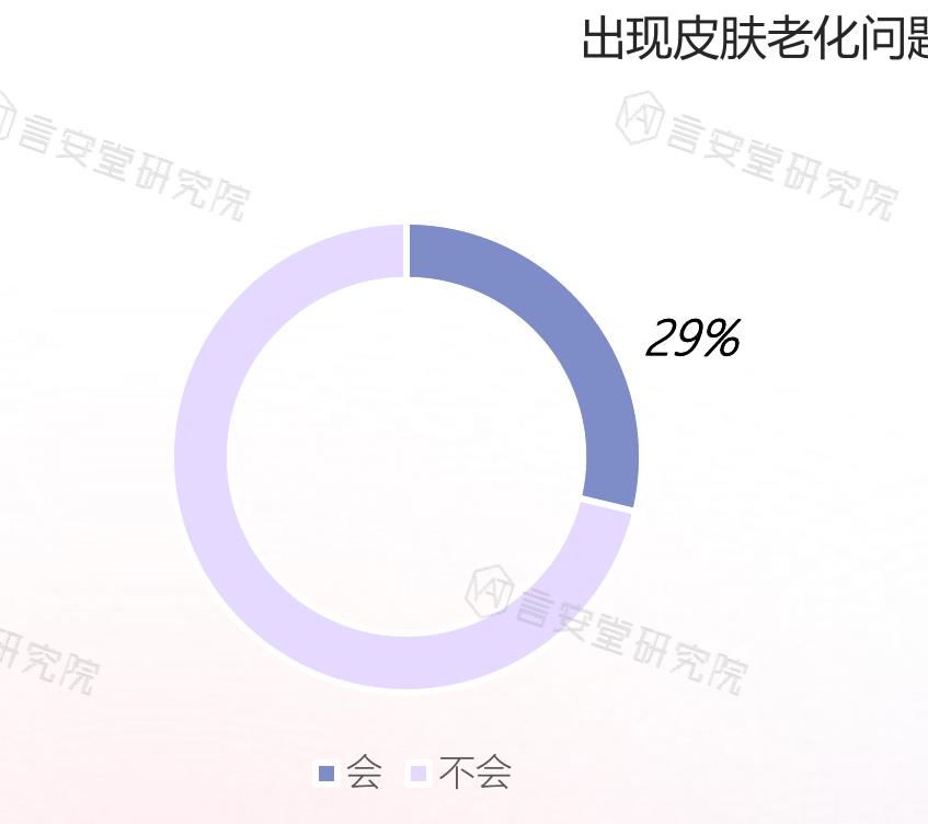 敏感肌症状出现频率_第5页