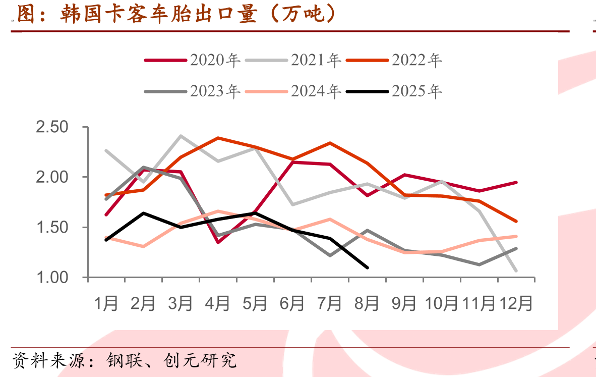 天然橡胶：厂库期货库存：上海国际能源（吨）_第3页