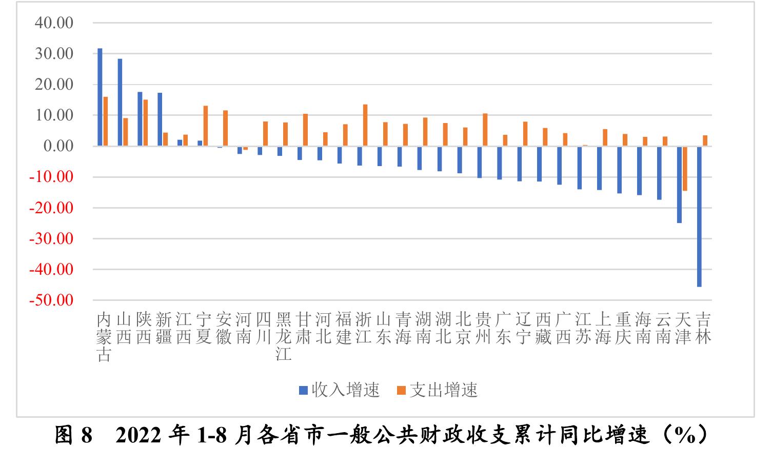 图5 中央及地方总财政赤字1规模变化 （亿元）_第3页