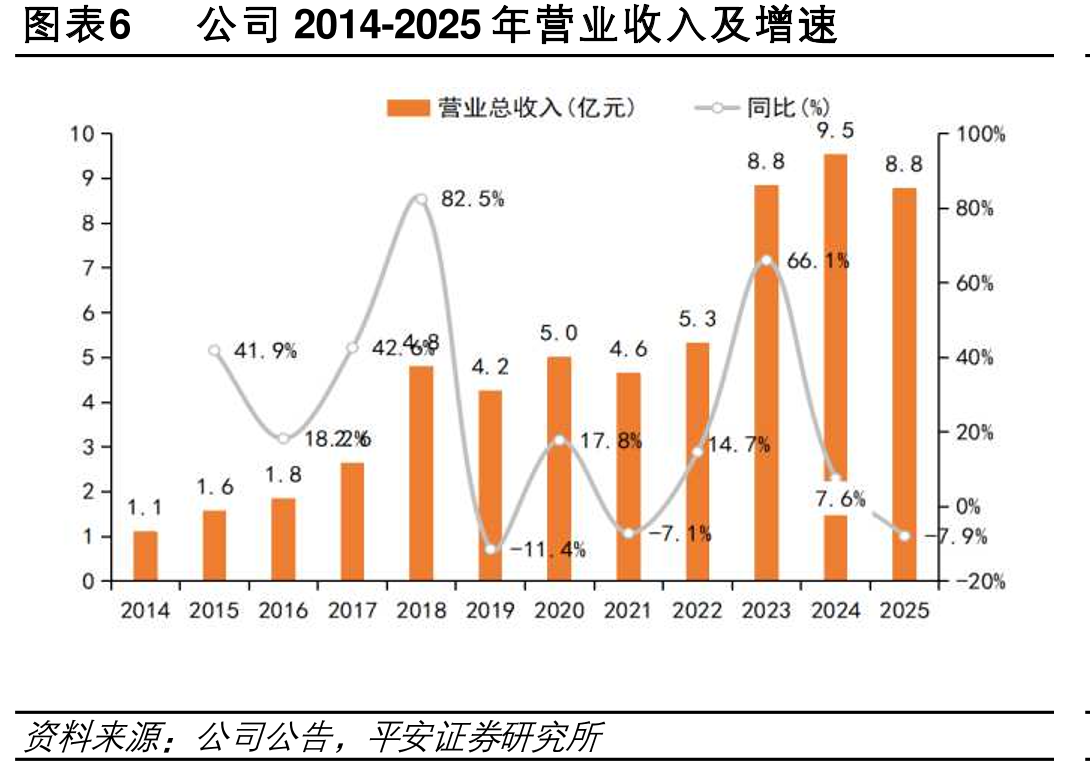 图表27中国商业航天器发射数量情况_第5页