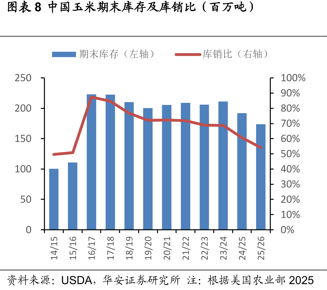 图表24CBOT小麦期货价格（美分/蒲式耳）_第5页