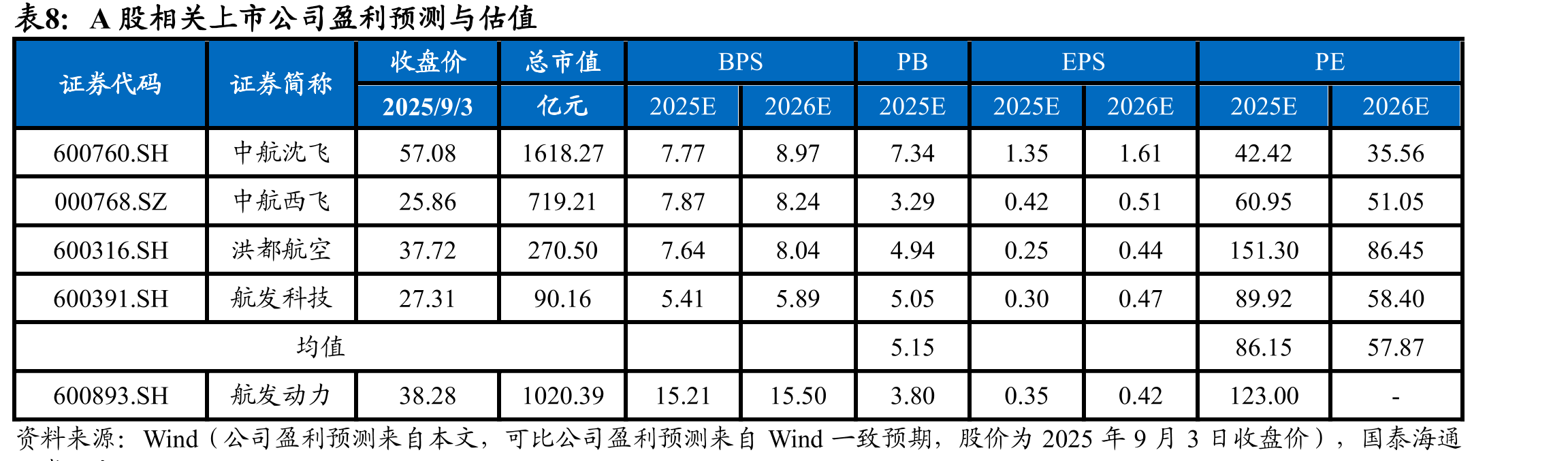 国产发动机CJ-1000A与LEAP-1部分性能参数对比_第2页